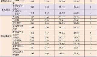 湖北民族学院分数线