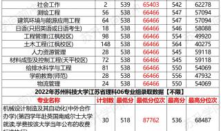 苏州科技大学三个校区都是一本吗