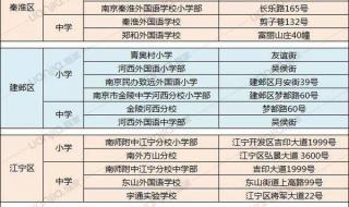 宁波万里国际学校学费多少