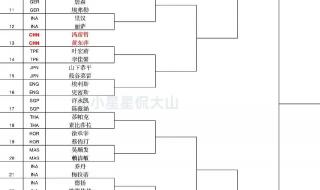 2023年世锦赛斯诺克决赛第四阶段比赛时间