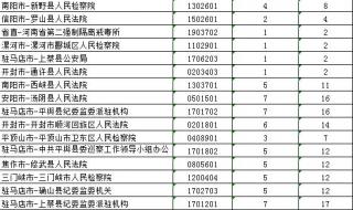 河南省公务员报考需要什么条件