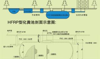 玻璃化粪池的优点和缺点