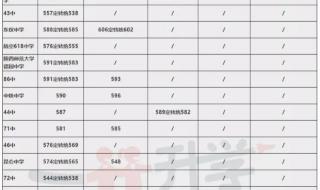 2023中考分数线怎么查