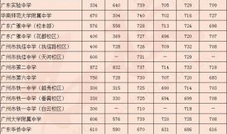 中招考试2023录取分数线怎么算