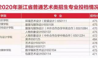 建设职业技术学院代码