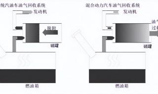 比亚迪常压油箱是怎么回事